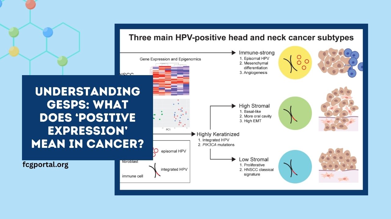 Understanding GESPs: What Does ‘Positive Expression’ Mean in Cancer?